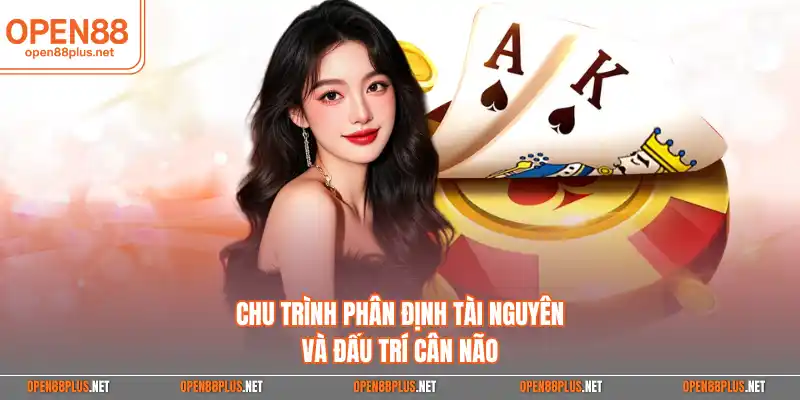 Chu trình phân định tài nguyên và đấu trí cân não