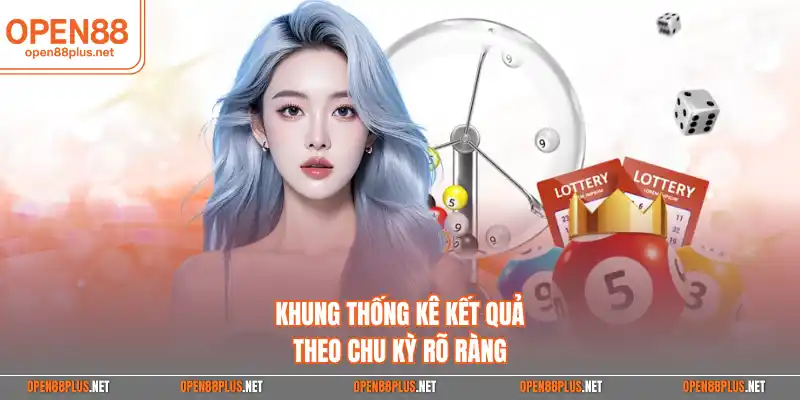 Khung thống kê kết quả theo chu kỳ rõ ràng